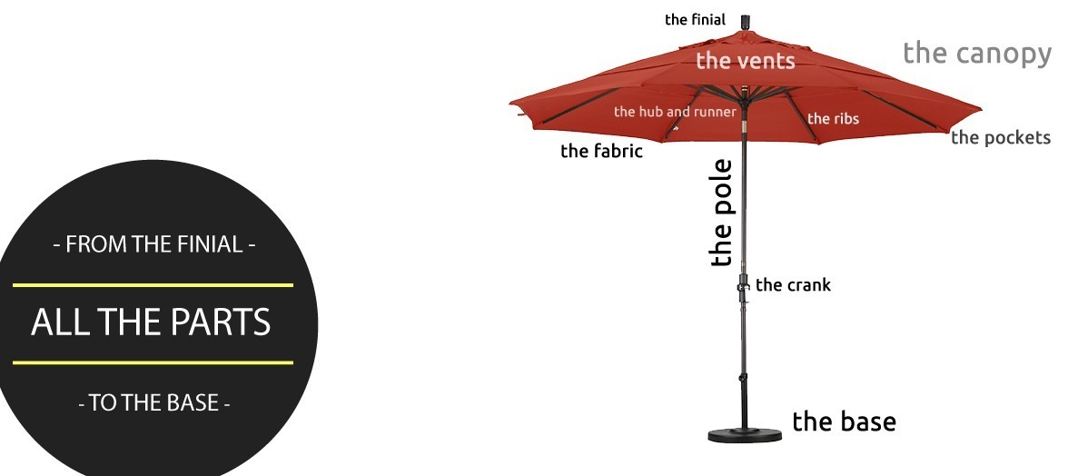From the finial to the base.  All the parts of a patio umbrella